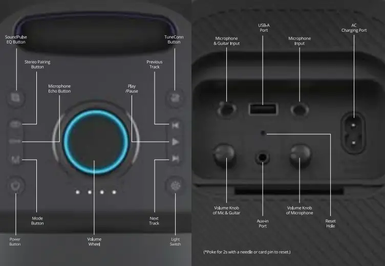 Tronsmart HALOO 200 Portable Party Speaker - button