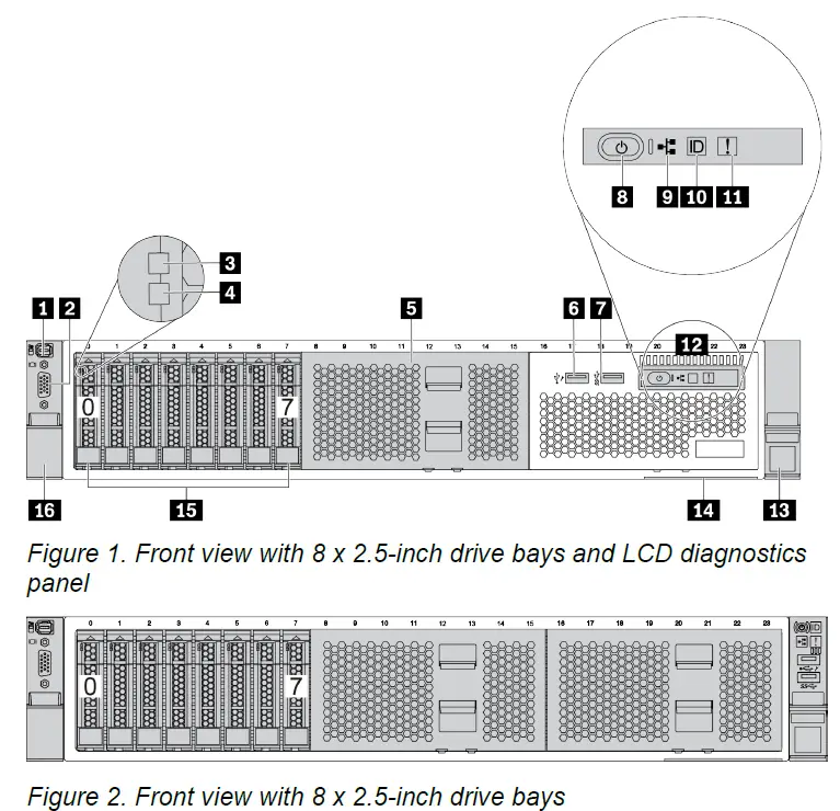 Lenovo-SR650V2-ThinkSystem-Server-1