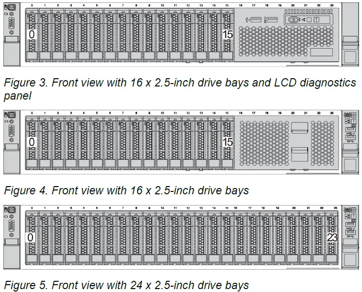 Lenovo-SR650V2-ThinkSystem-Server-2