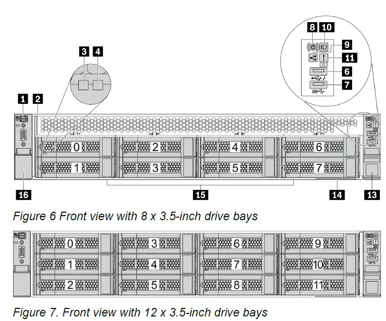 Lenovo-SR650V2-ThinkSystem-Server-3