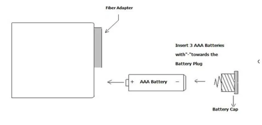 TRIOTRONIK-200x-Fiber-Microscope-fig- (3)