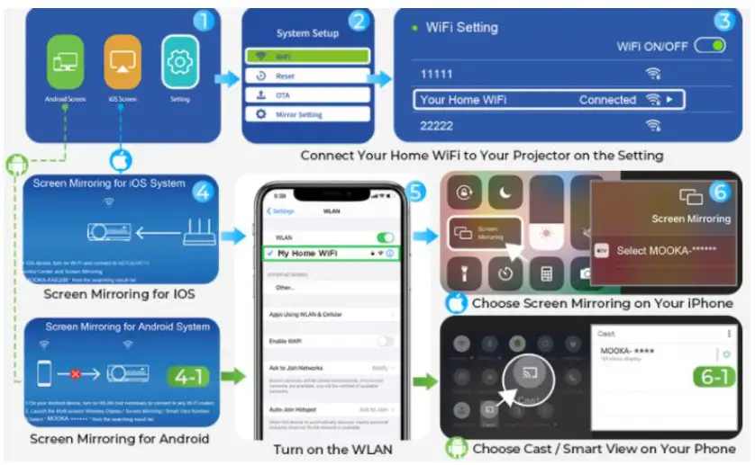 MOOKA FAMILY BL-69 Projector with WiFi and Bluetooth