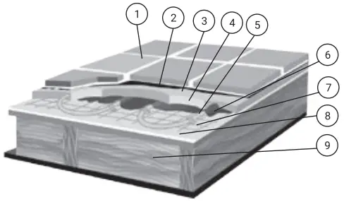 Construction drawings