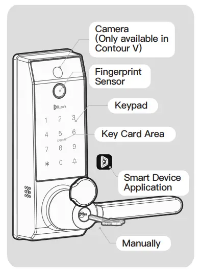 P42 Blusafe Smart App - passcode 19