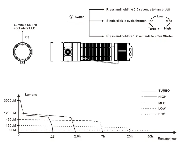 FENIX-E35-V3.0-Flashlight-01