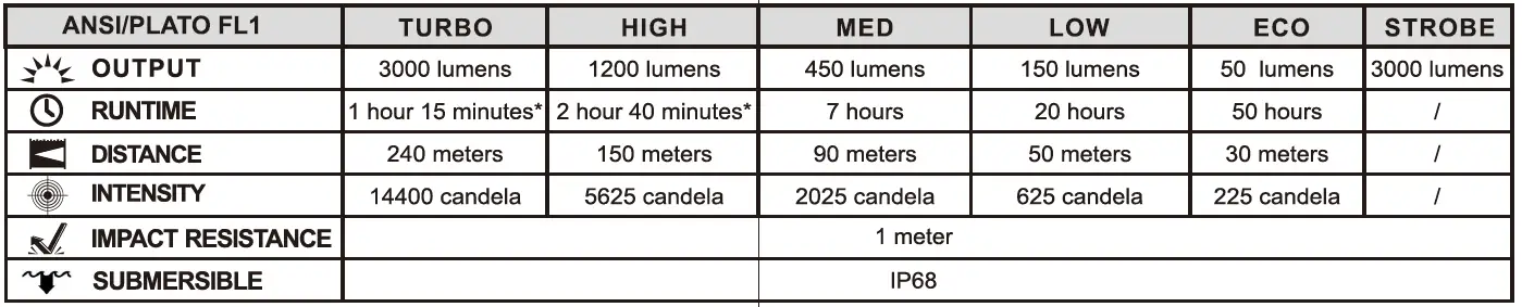 FENIX-E35-V3.0-Flashlight-02