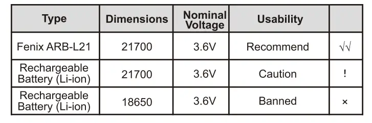 FENIX-E35-V3.0-Flashlight-03