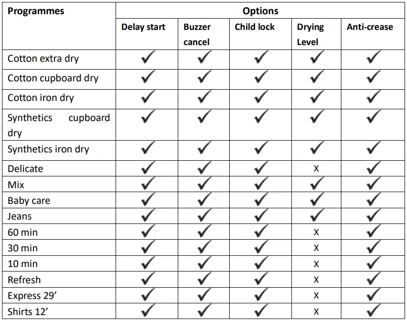 HEINNER-HCD-V8T1CHB-Condenser-Dryer-fig-8