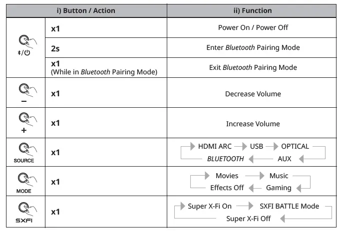 CREATIVE-MF8400 Tri-Amplified-Multi-Channel-Super-X-Fi-Gaming-Soundbar-FIG- (2)