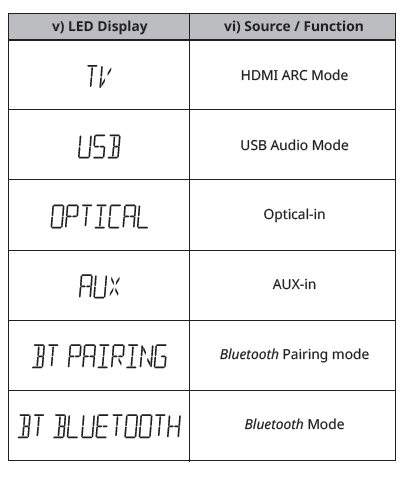 CREATIVE-MF8400 Tri-Amplified-Multi-Channel-Super-X-Fi-Gaming-Soundbar-FIG- (4)