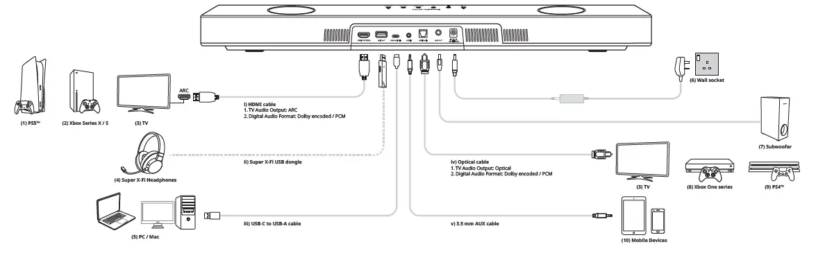 CREATIVE-MF8400 Tri-Amplified-Multi-Channel-Super-X-Fi-Gaming-Soundbar-FIG- (6)