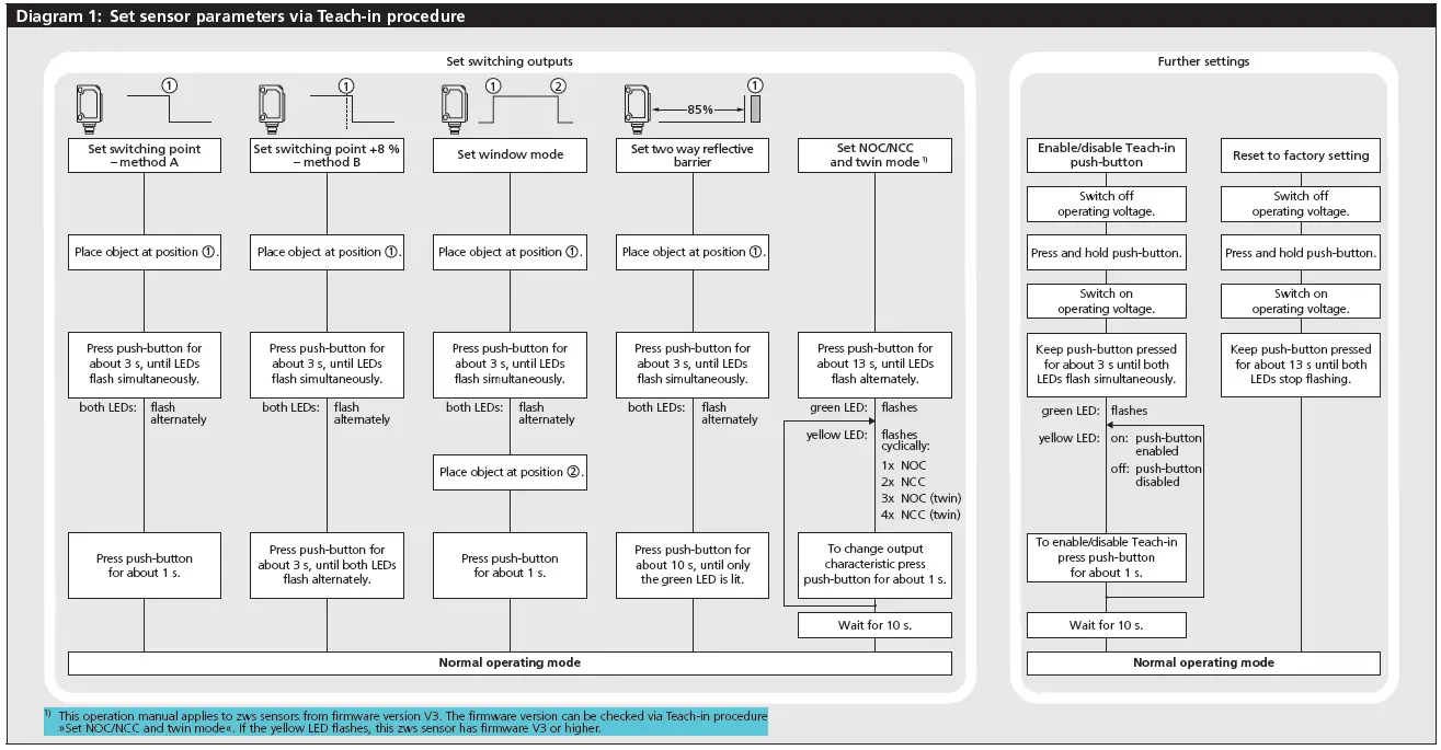 microsonic zws-15 Ultrasonic Proximity Switch with One Switching Output-FIG-2