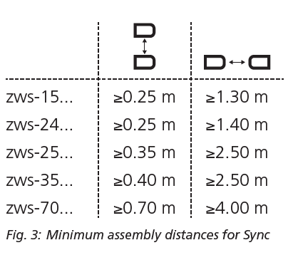 microsonic zws-15 Ultrasonic Proximity Switch with One Switching Output-FIG-3