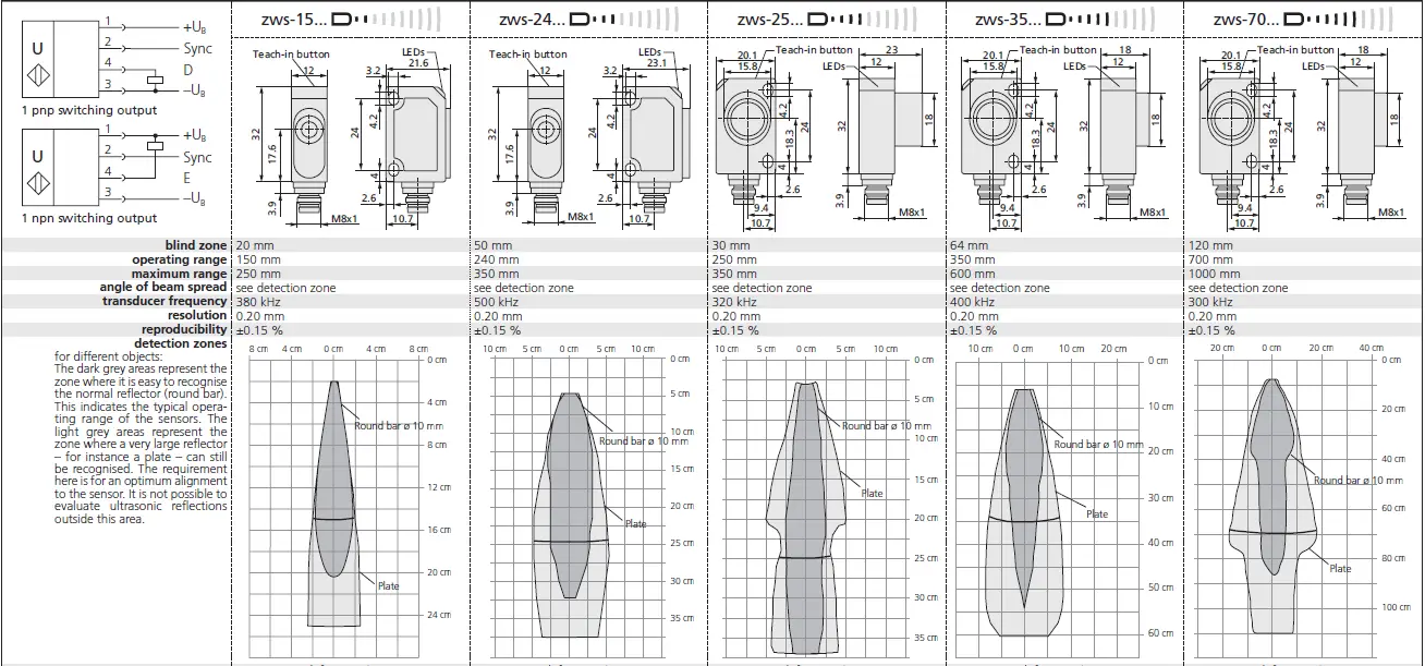 microsonic zws-15 Ultrasonic Proximity Switch with One Switching Output-FIG-4.