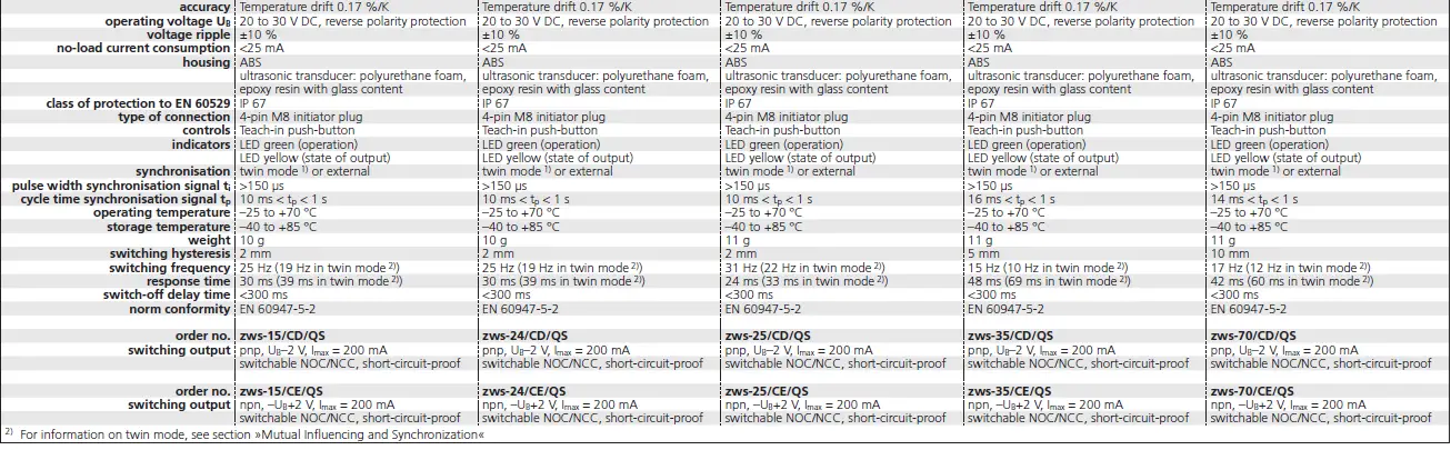 microsonic zws-15 Ultrasonic Proximity Switch with One Switching Output-FIG-5