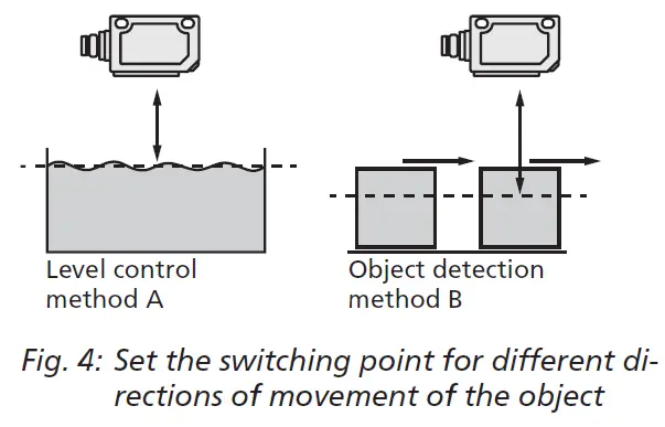 microsonic zws-15 Ultrasonic Proximity Switch with One Switching Output-FIG-6