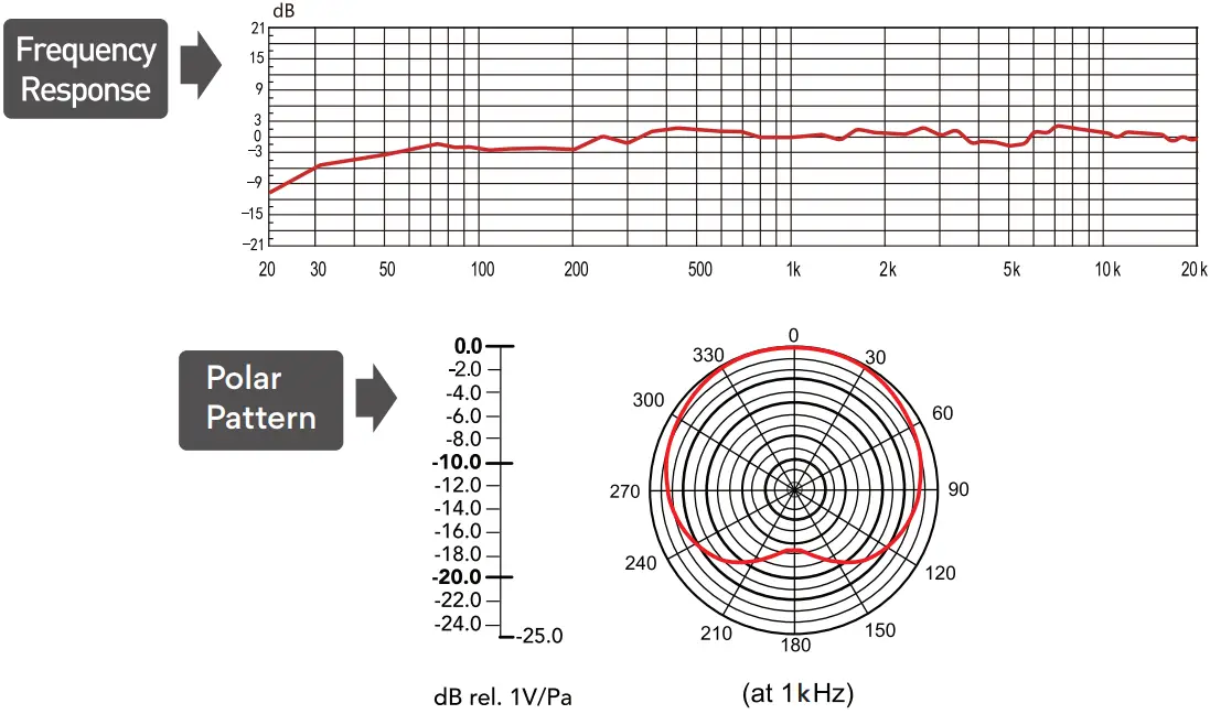 maono AU PM461S USB Microphone Boom Arm set - Specification