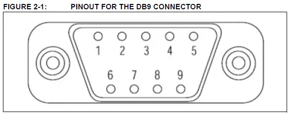 MICROCHIP-CAN-Bus-Analyzer-3
