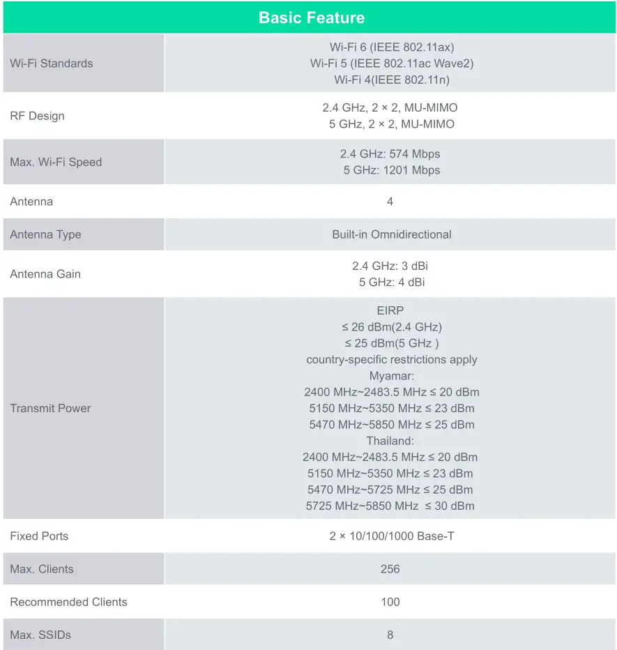 Reyee Wi-Fi 6 AX1800 Outdoor Omni Directional Access Point - Specifications 1