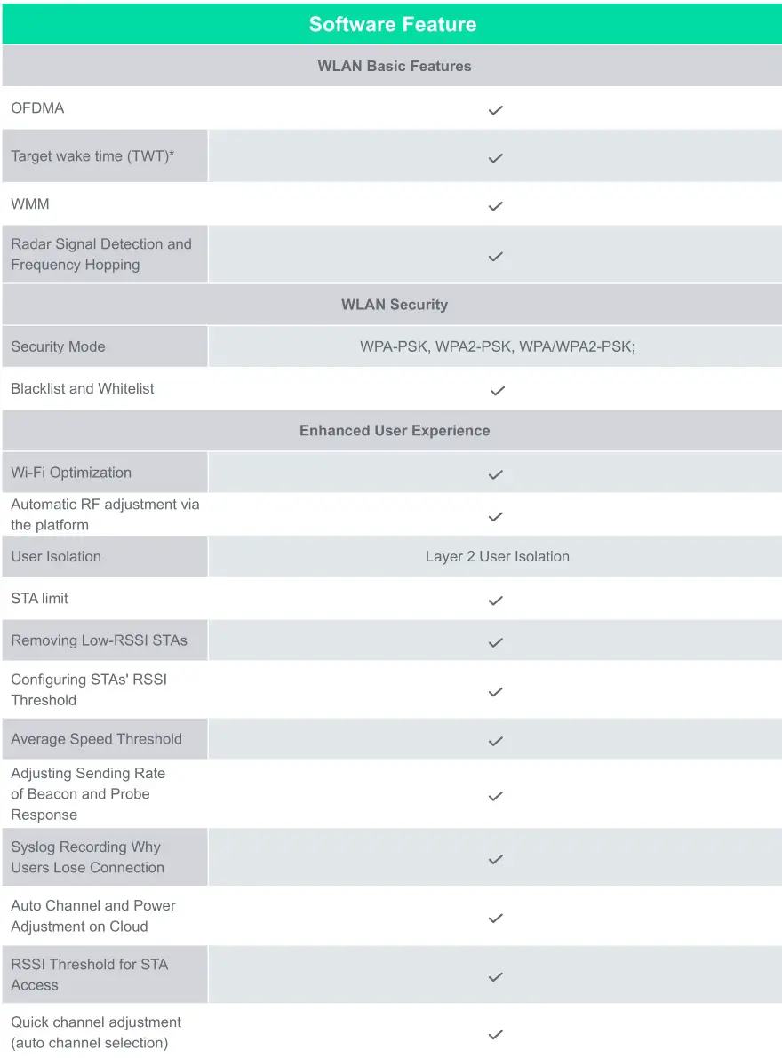 Reyee Wi-Fi 6 AX1800 Outdoor Omni Directional Access Point - Specifications 3
