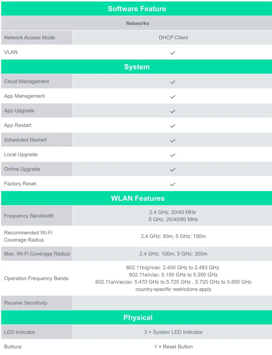 Reyee Wi-Fi 6 AX1800 Outdoor Omni Directional Access Point - Specifications 4