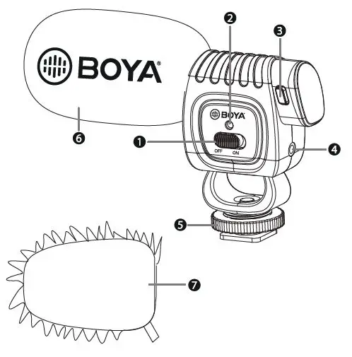 BOYA-BY-BM3011-Camera-Microphone-fig- (1)