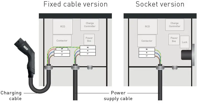 smappee-EV-Wall-HOME-Electric-Charging-06