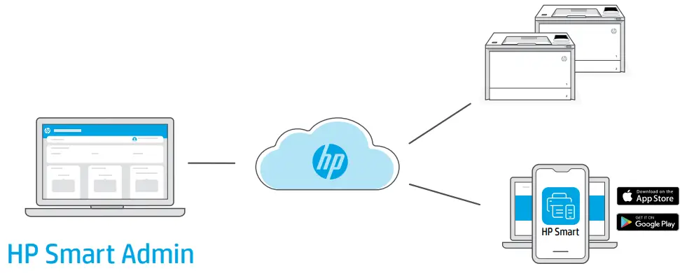 hp 4203dw LaserJet Pro Printer - Manage printer