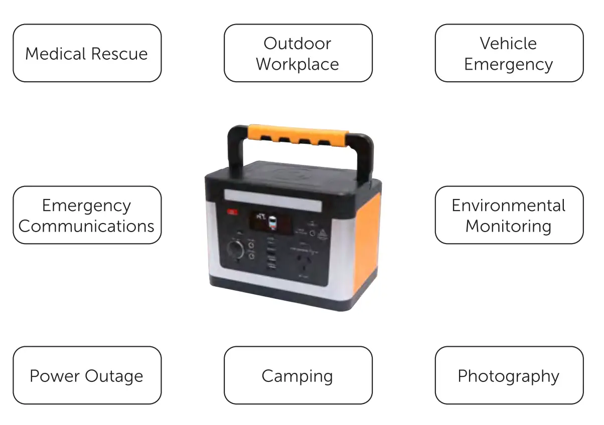 Application Scenarios