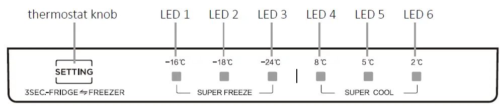 INVENTUM-SKV0177B-Side-By-Side-Fridge-fig-5