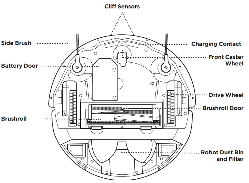 Shark RV2500 Robot Vacuum - GETTING1