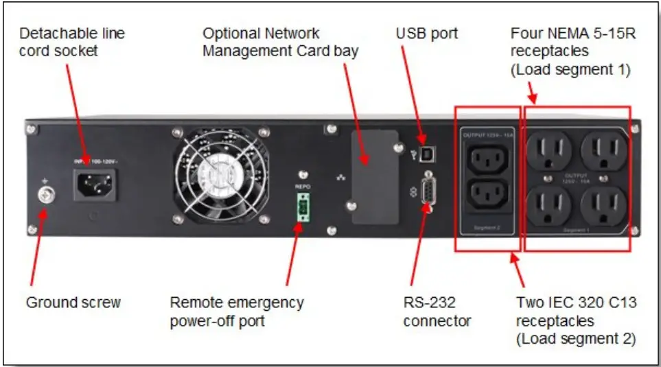 Lenovo IBM 1500VA LCD 2U Rack Uninterruptible Power Supply - Rear panel