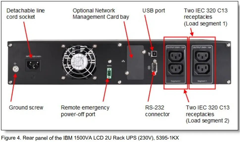 Lenovo IBM 1500VA LCD 2U Rack Uninterruptible Power Supply - panel of the IBM
