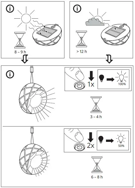 IKEA-SAMMANLÄNKAD-LED-Solar-Powered-Lighting-4