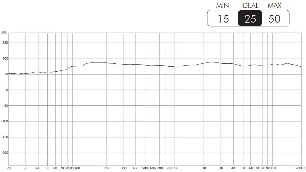 AudioControl PNW 35 High Fidelity Coaxial Speakers - fig 2