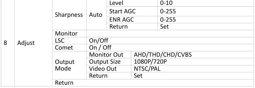 EverFocus EHA1281 eZ.HD Series 1080p Dual Power FHD IP66 IR Dome Camera - Configuration in the OSD Menu 3