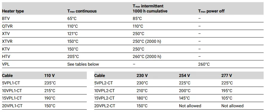 nVent-RAYCHEM-E-100-E-High-Profile-End-Seal-Kit-fig-5
