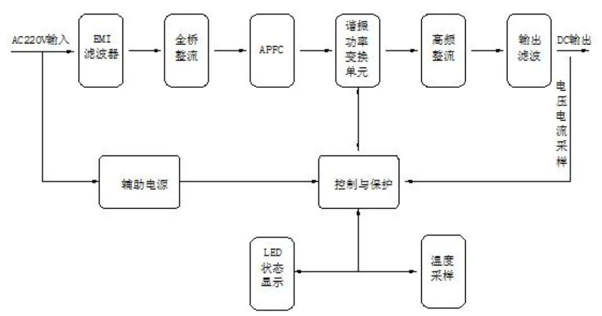 Functional Block Diagram