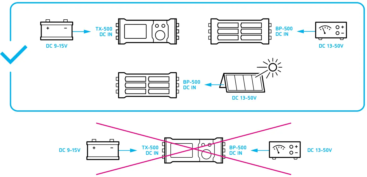 lab599 BP 500 Battery Pack - External power 1