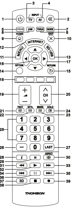 Thomson-ROC1128PAN-Replacement-Remote-Control-fig-2