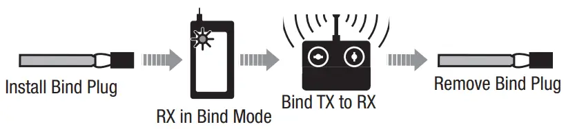 HORIZON EFL300500 Twin Otter 1.2m BNF Basic - Switching OFF