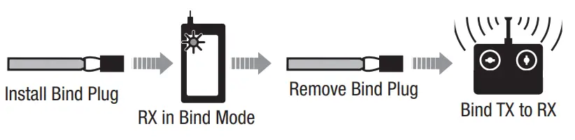 HORIZON EFL300500 Twin Otter 1.2m BNF Basic - Switching ON SAFE