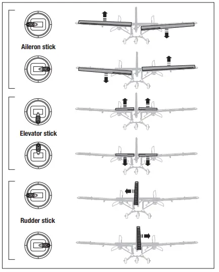 HORIZON EFL300500 Twin Otter 1.2m BNF Basic - ontrol Surface Direction