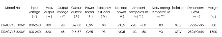 HALCYON-DRACV48-100W-Constant-Voltage-3