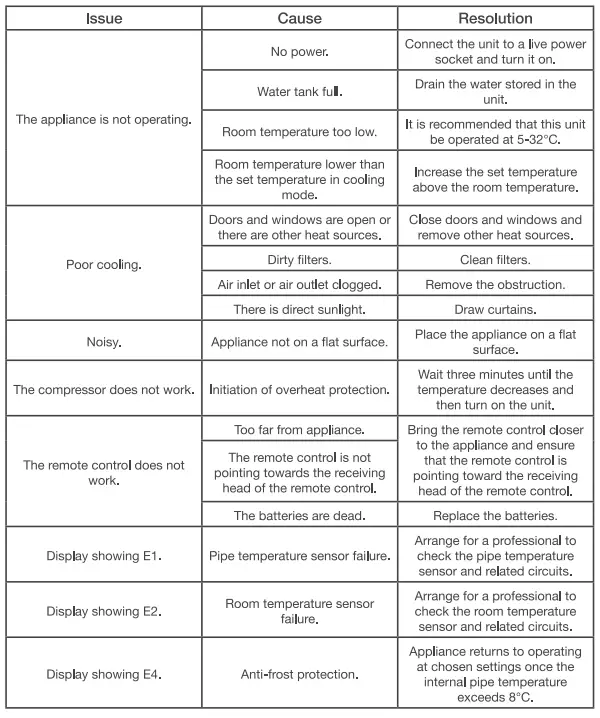 ProBreeze-PB-AC05-12-000-BTU-4-Inch-1-Portable-Air-Conditioner-and-Heater-FIG-11