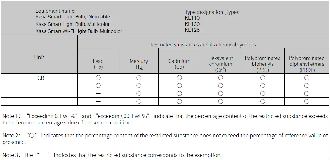 tp-link-KL110-Kasa-Smart-Light-Bulb-fig-34