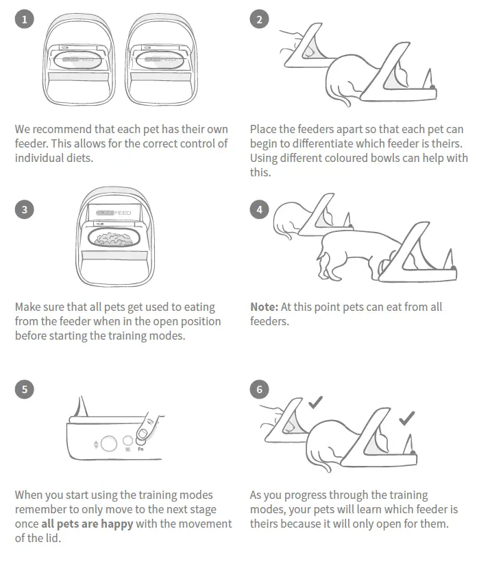 SUREFEED Sureflap Pet Feeder User Manual-FIG-15