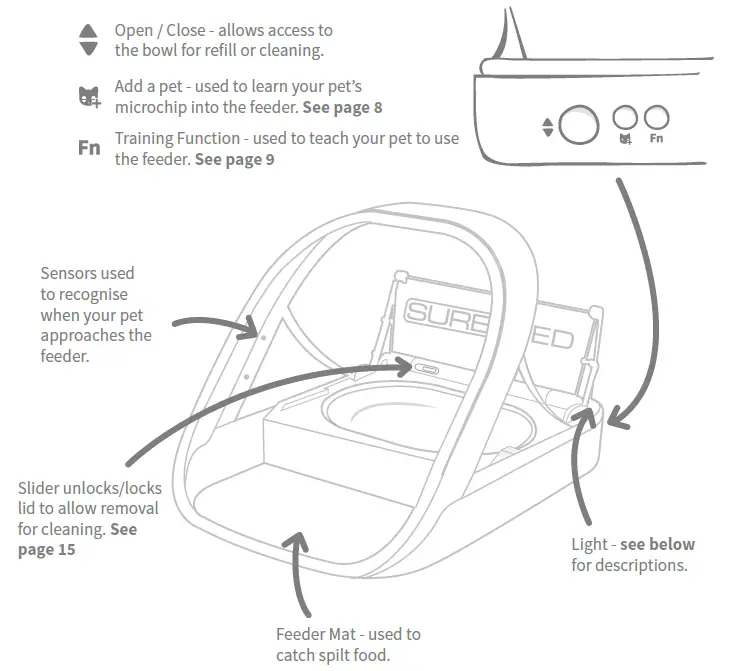 SUREFEED Sureflap Pet Feeder User Manual-FIG-2