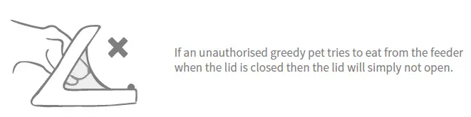 SUREFEED Sureflap Pet Feeder User Manual-FIG-4