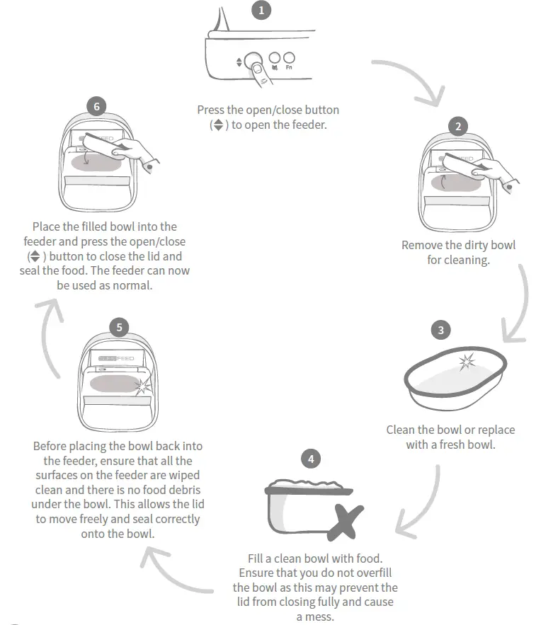 SUREFEED Sureflap Pet Feeder User Manual-FIG-5